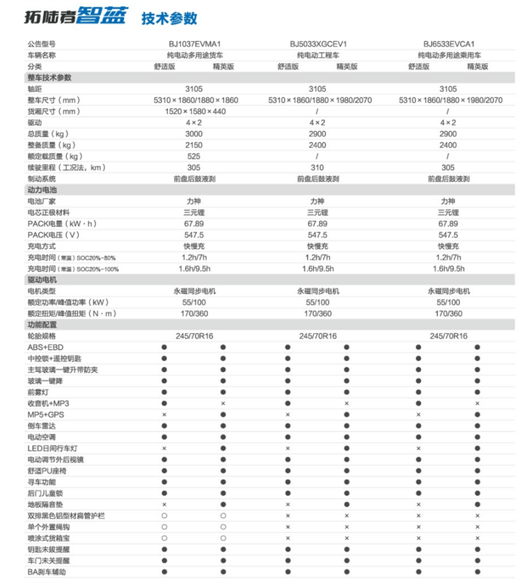 二手電動(dòng)貨車(chē),純電動(dòng)貨車(chē),電動(dòng)輕卡貨車(chē),新能源物流車(chē),新能源貨車(chē),電動(dòng)貨車(chē),電動(dòng)廂式貨車(chē),新能源電動(dòng)貨車(chē),租電動(dòng)貨車(chē),租新能源貨車(chē)